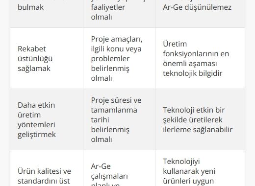 Ar-Ge Ne Yapar? Görevleri ve Kariyer Fırsatları [2026] - Kapak Görseli